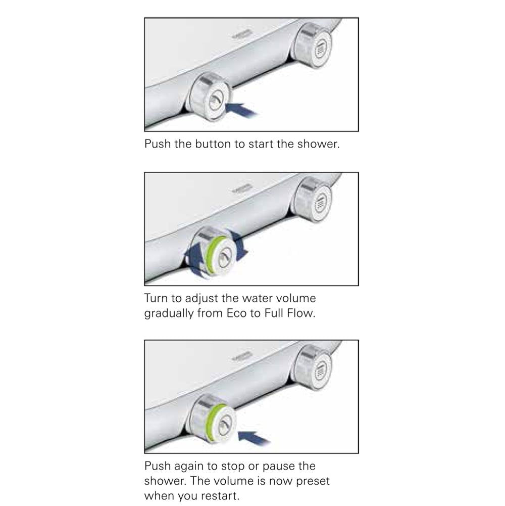 Thermostatic Shower System