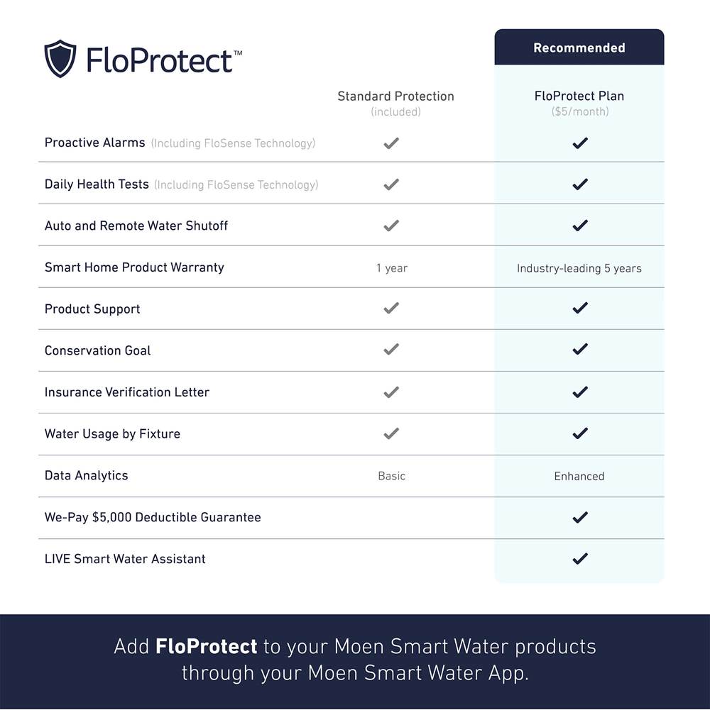 Flo Smart Water Monitor and Shutoff Lithium Ion Battery Backup with 6 Ft. Power Cord