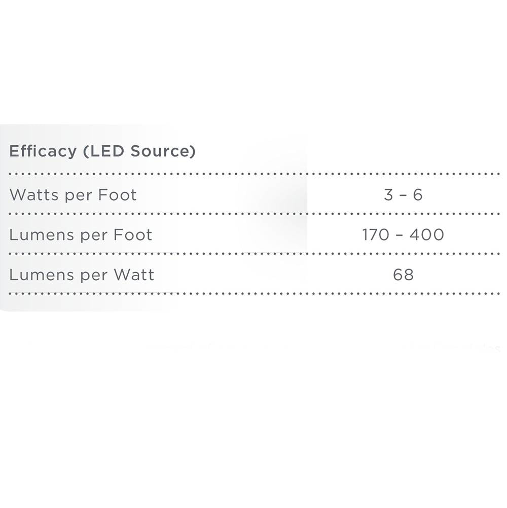 Vitality Lighted Mirror, 24'' x 40'' x 1-3/4'', Rectangle, Edge Lit Light Pattern, 2700K Temperature (Warm Light), Dimmable, Defogger