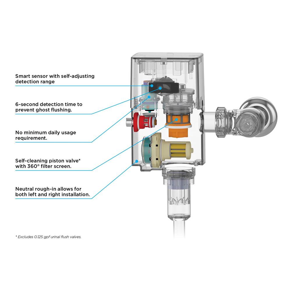 Toto Ecopower Touchless 1.0 Gpf Toilet Flushometer Valve With 4 X 4 Cover Plate And Vacuum Breaker Set For Back Spud, Stainless Steel