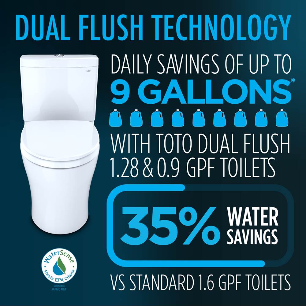 Toto Aquia Iv One-Piece Elongated Dual Flush 1.28 And 0.9 Gpf Washlet+ And Auto Flush Ready Toilet With Cefiontect, Cotton White