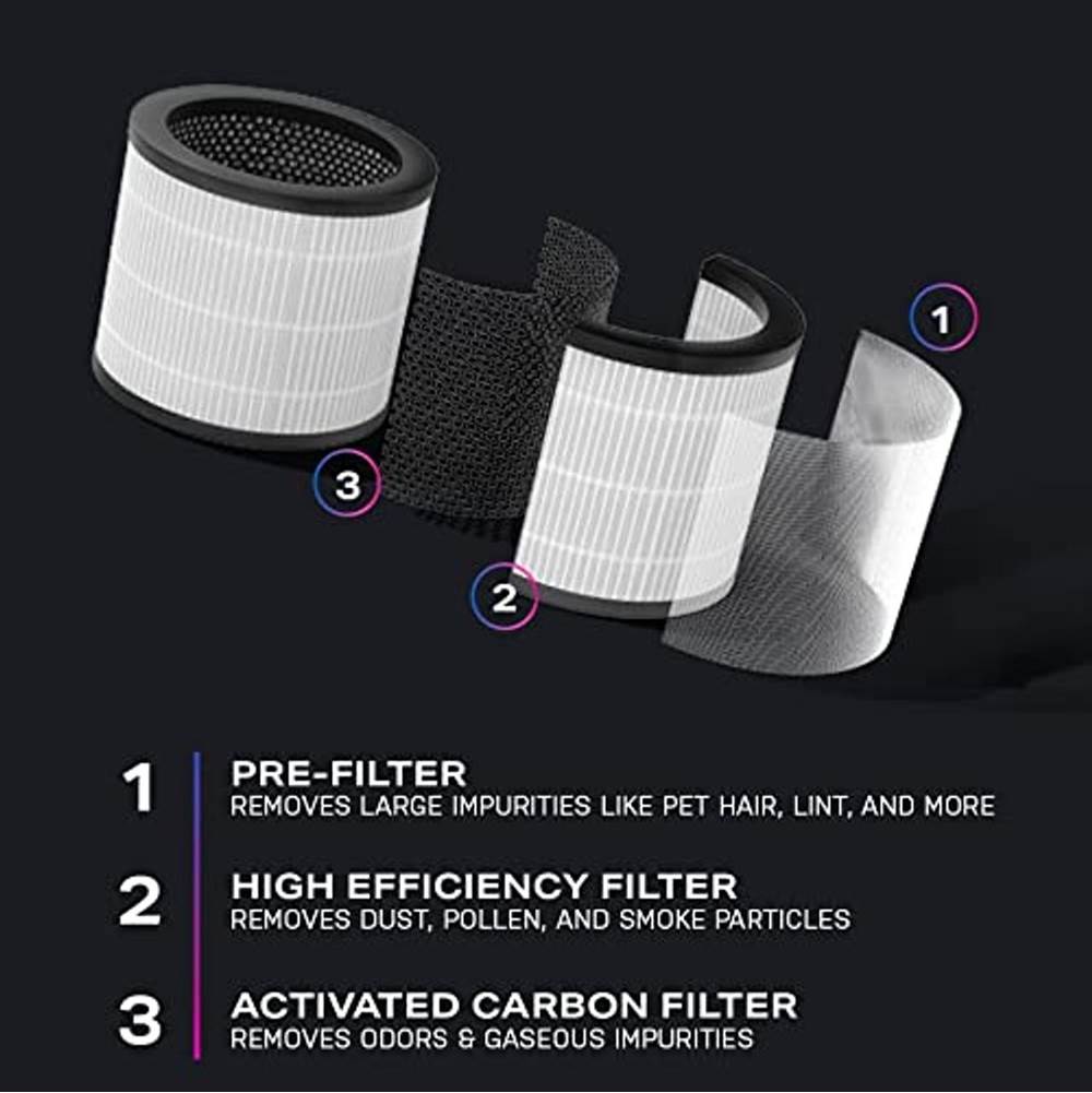 3 Filter Stages Air Purifier