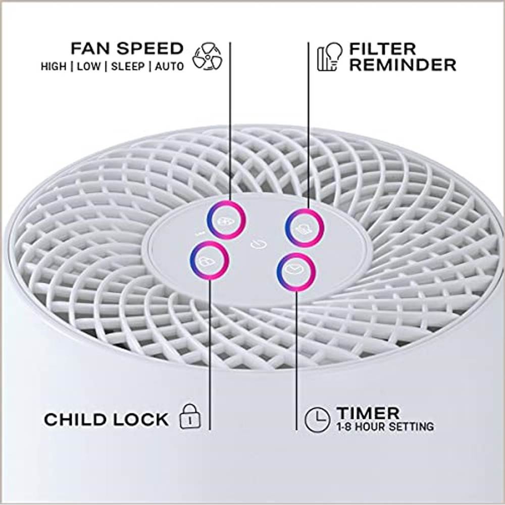 3 Filter Stages Air Purifier