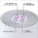 3 Filter Stages Air Purifier