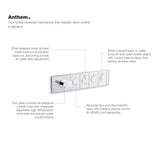 Anthem Four-outlet recessed mechanical thermostatic valve control