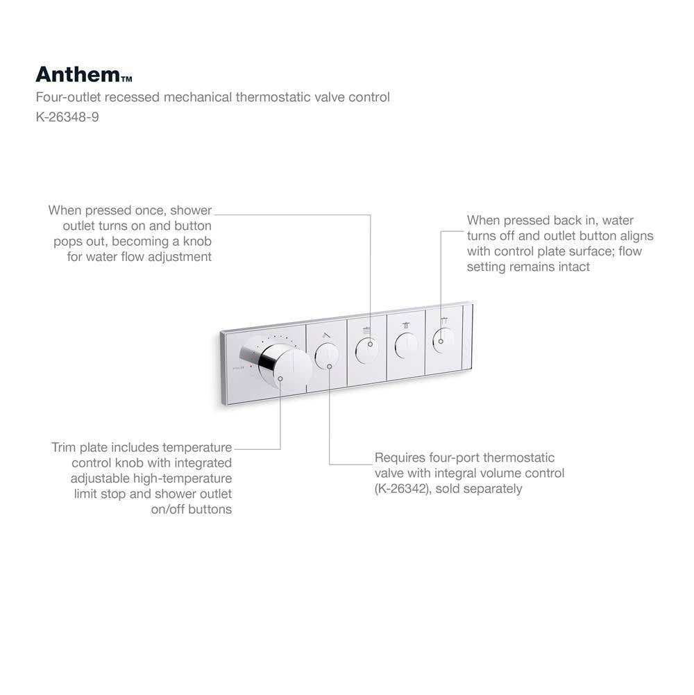 Anthem Four-outlet recessed mechanical thermostatic valve control