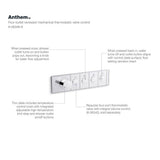 Anthem Four-outlet recessed mechanical thermostatic valve control