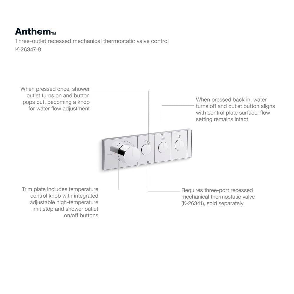 Anthem Three-outlet recessed mechanical thermostatic valve control