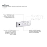 Anthem Three-outlet recessed mechanical thermostatic valve control