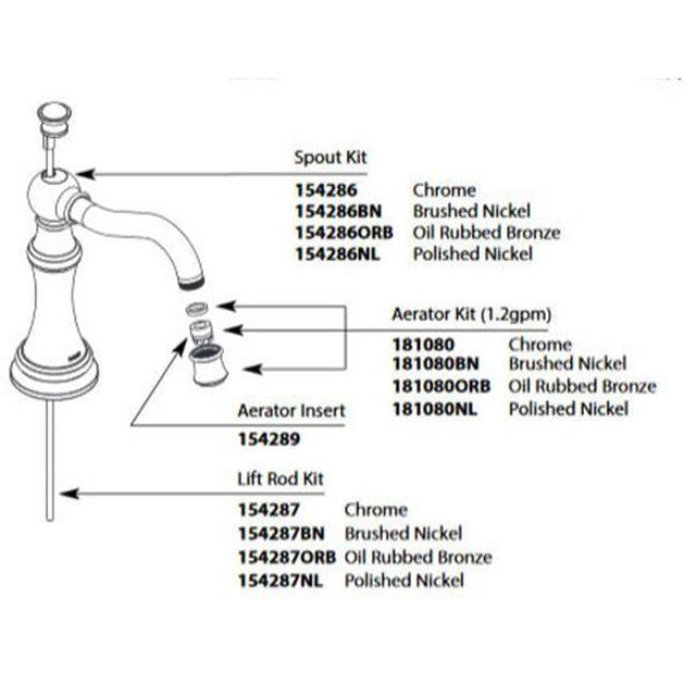Moen - WS LIFT ROD KIT NL - Polished Nickel