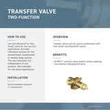 Kingsley 2 or 3-Function Diverter Transfer Trim Kit, Valve Required, Chrome