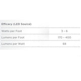 Vitality Lighted Mirror, 30'' x 40'' x 1-3/4'', Rectangle, Edge Lit Light Pattern, 2700K Temperature (Warm Light), Dimmable, Defogger