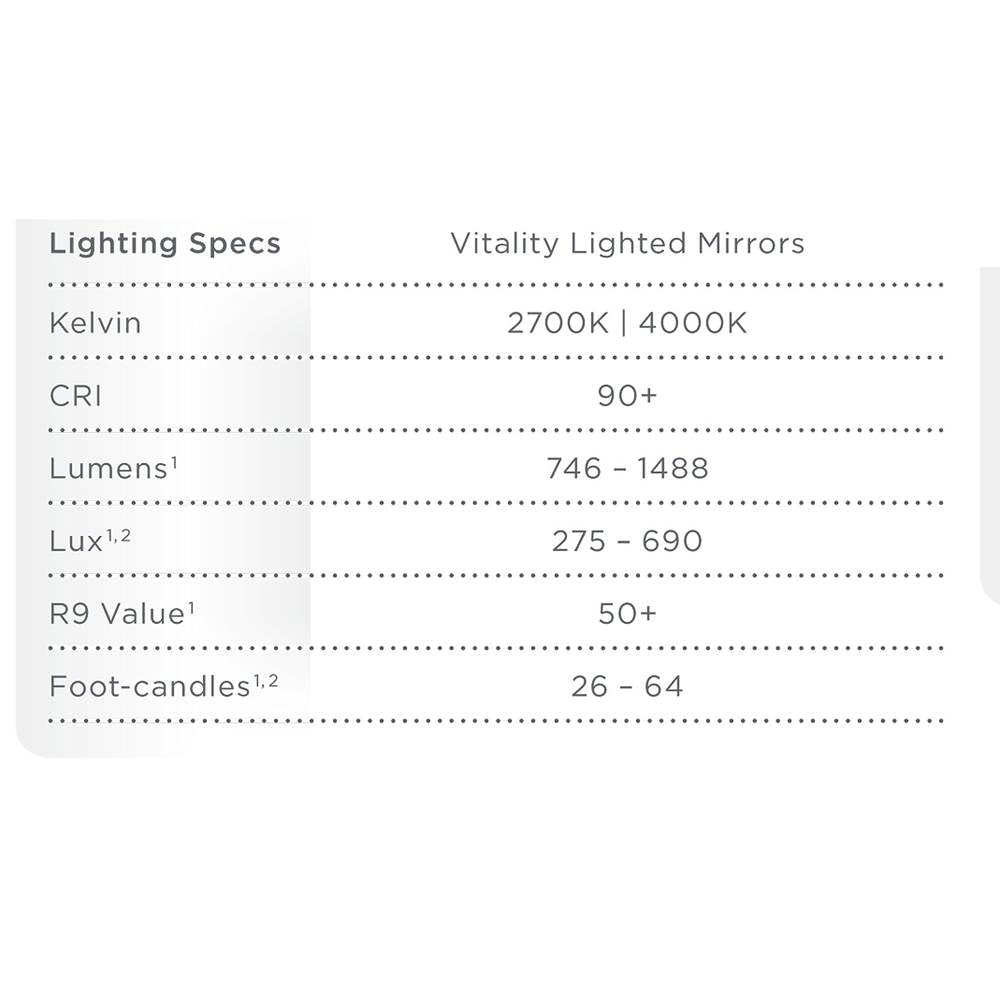 Vitality Lighted Mirror, 30'' Circle, Perimeter Light Pattern, 3000K Temperature (Warm Light), Dimmable, Defogger