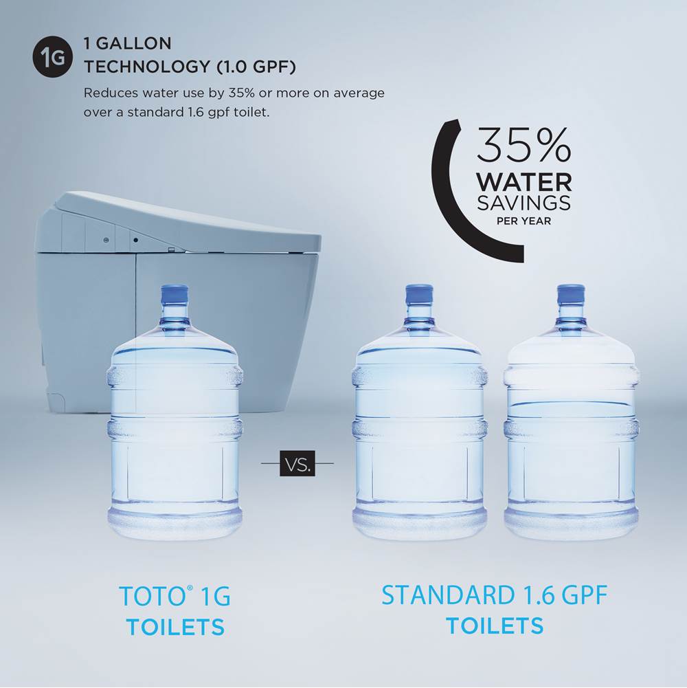 Toto Drake II 1G Two-Piece Elongated 1.0 Gpf Universal Height Toilet With Cefiontect And Right-Hand Trip Lever, Cotton White