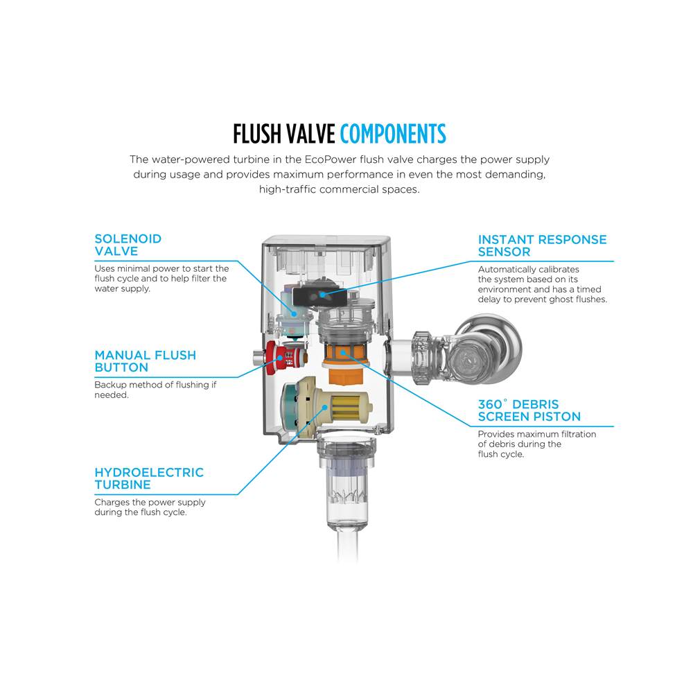 Toto Ecopower Touchless 1.28 Gpf Toilet Flushometer Valve With 14 X 12 Inch Cover Plate, Stainless Steel